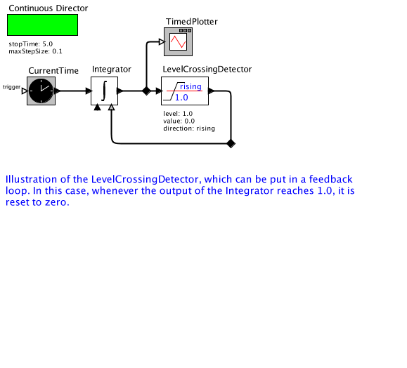 LevelCrossingDetectorFeedbackmodel