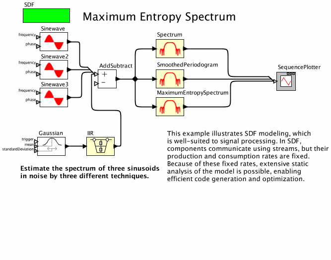 MaximumEntropySpectrummodel