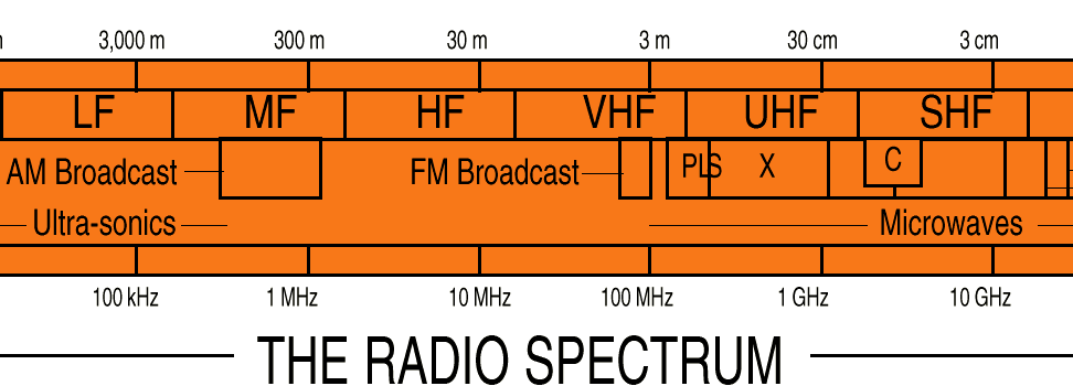 Bliv forvirret ære civile Radio Spectrum