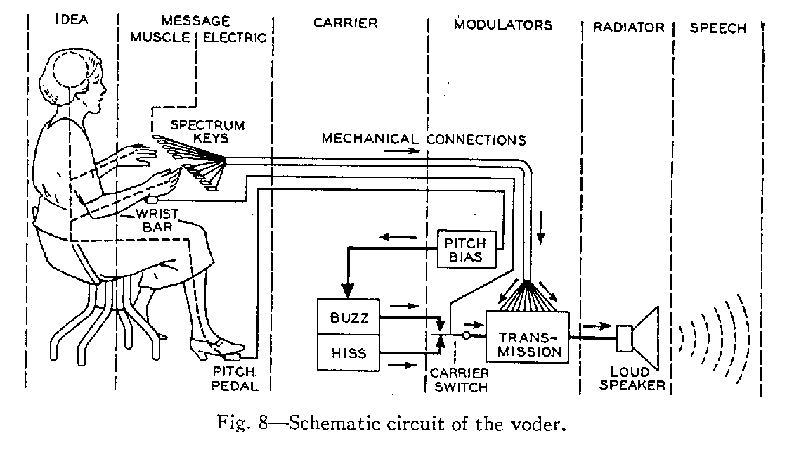 Voder schematic