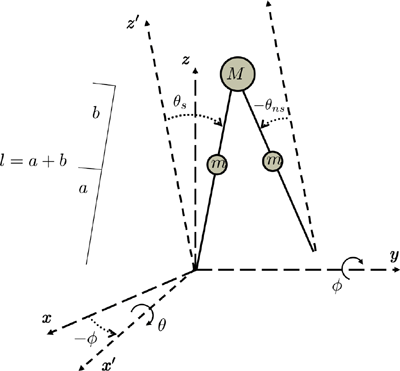 Hipless 3D walker diagram with static coordinates