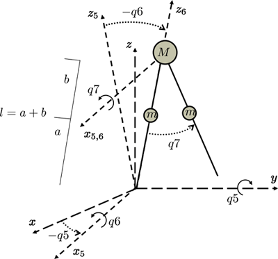 Hipless 3D walker diagram with relative coordinates