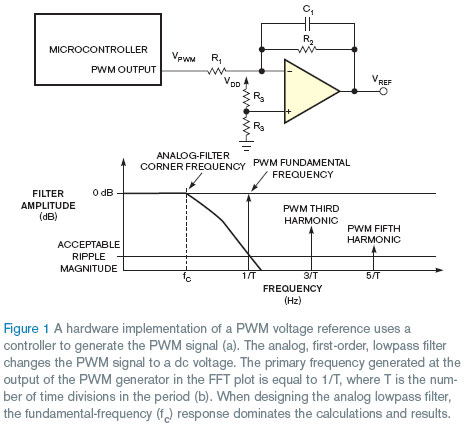 Pwm to voltage схема