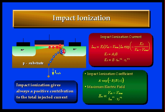 Impact Ionization