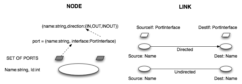 node_link.png