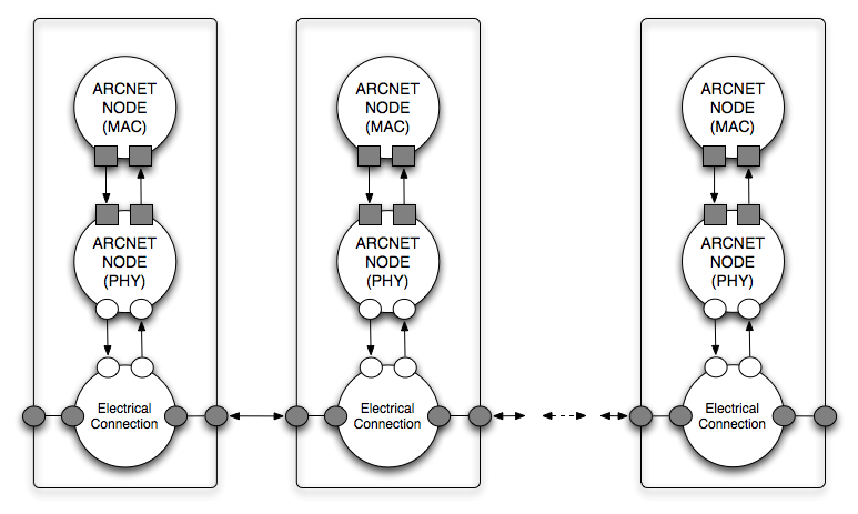 arcnetbusrefinement.png