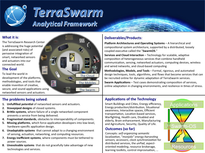 Gepensioneerde kort Het pad TerraSwarm Quarterly Research Highlights