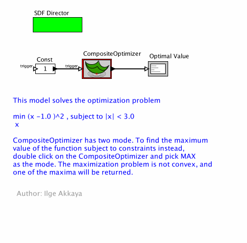 SimpleOptimizationmodel