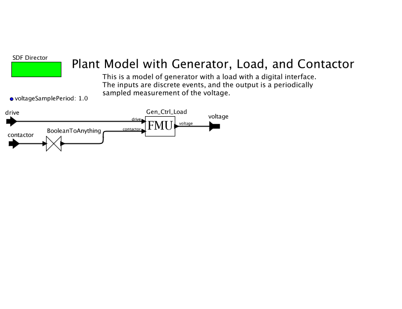 GeneratorContactorLoadSimXFMUmodel