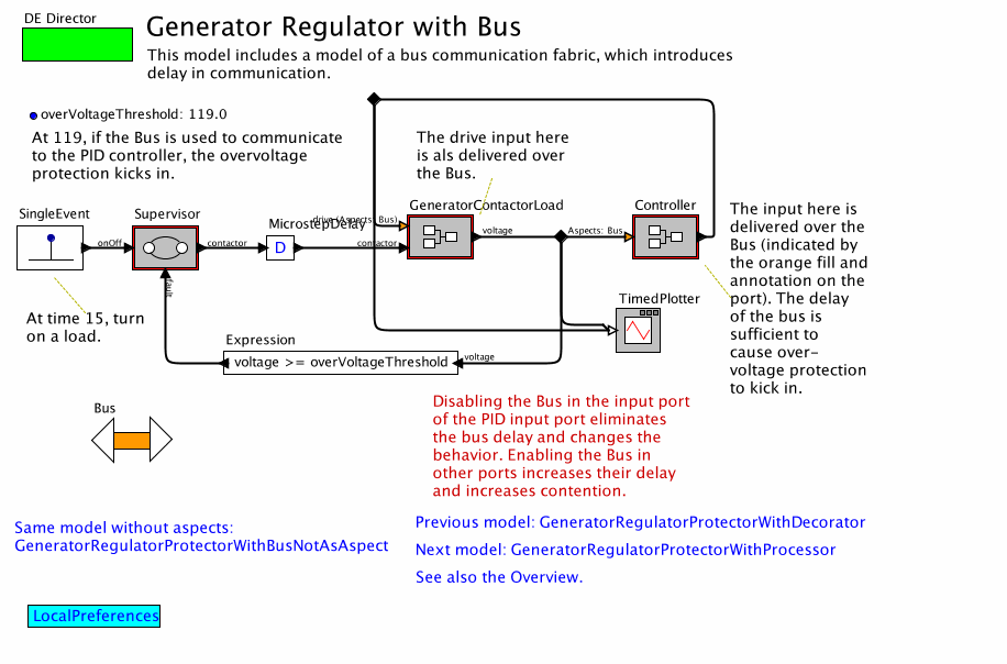 GeneratorRegulatorProtectorWithBusmodel