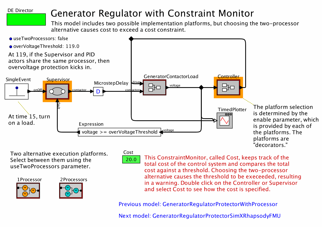 GeneratorRegulatorProtectorWithConstraintMonitormodel