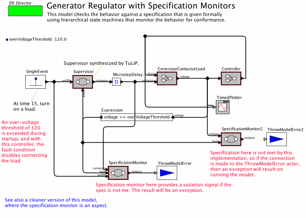 GeneratorRegulatorProtectorWithSpecificationmodel