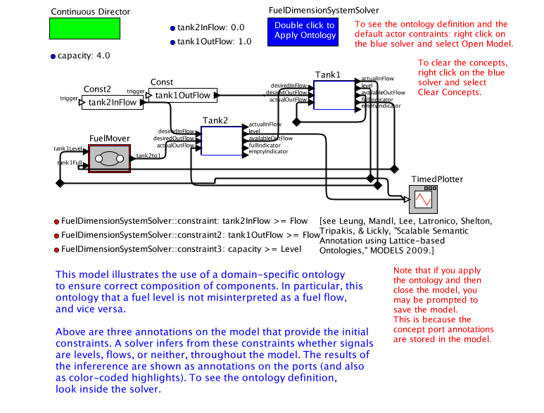 FuelSystemOntologymodel