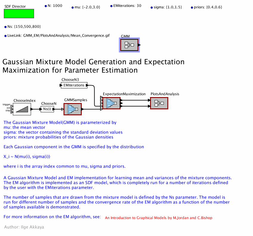 GMMConvergenceAnalysismodel