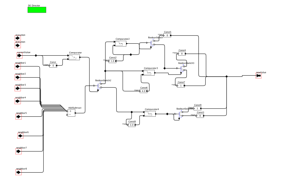 CA2DConvolutionmodel