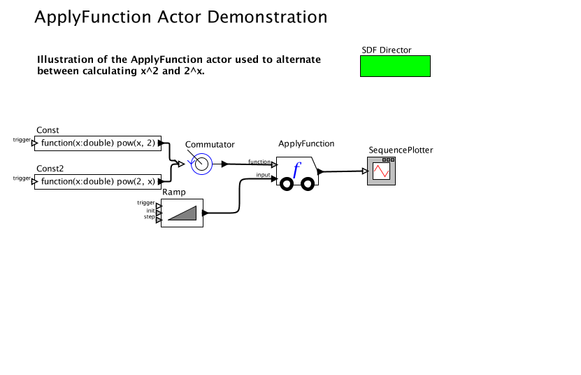 ApplyFunction Actor Demonstration
